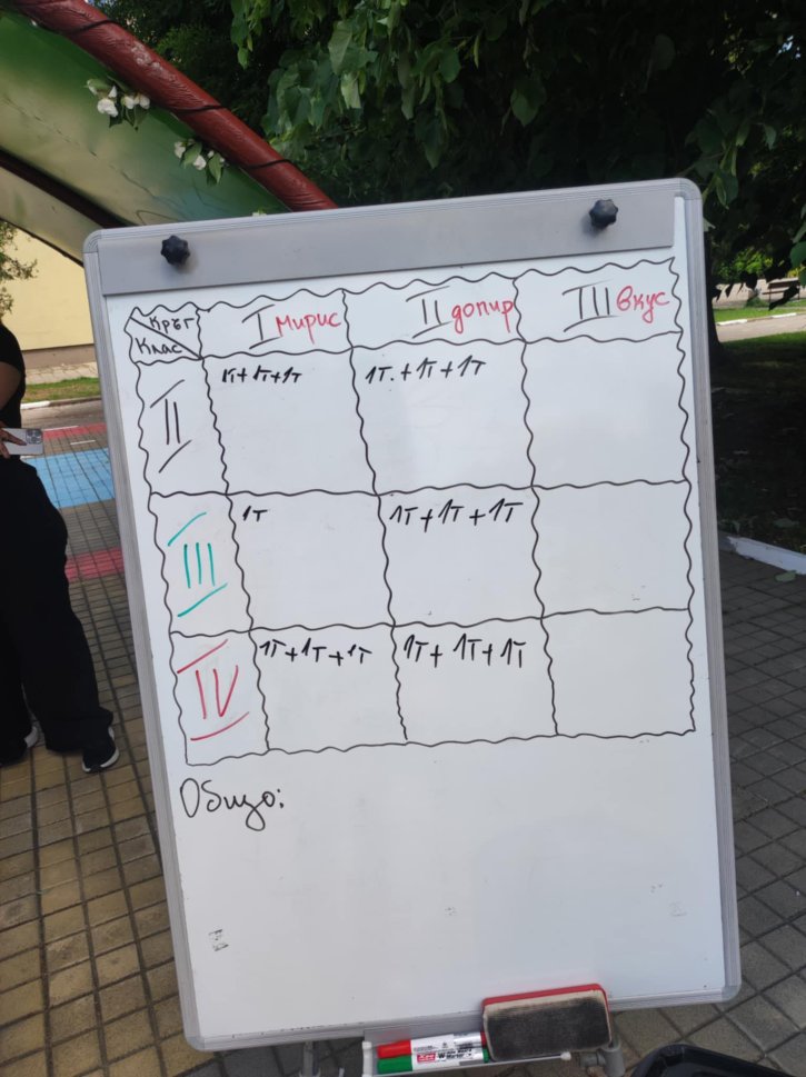 Състезание на сетивата