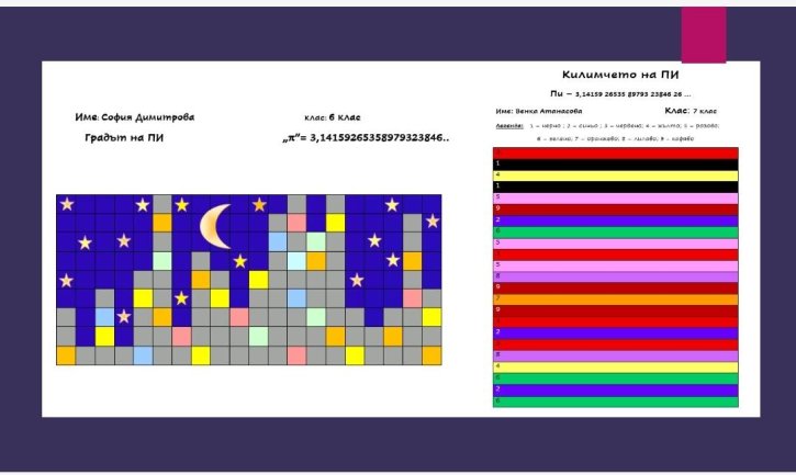 Иновативна изява на клуб „На ти с IT“ съчета математика и дигитални умения.