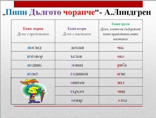 Мултидисциплинарен урок на тема: 